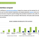 Image for article titled How Walmart, Target, and Etsy compete online with Amazon